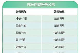 哈队：邓罗是比杜兰特更好的射手 努尔基奇转发：那兄弟需要帮助